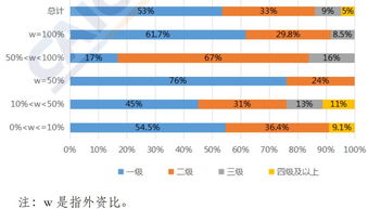 外資電信業(yè)務(wù)許可證解析 聚焦在線數(shù)據(jù)處理與交易處理等關(guān)鍵領(lǐng)域