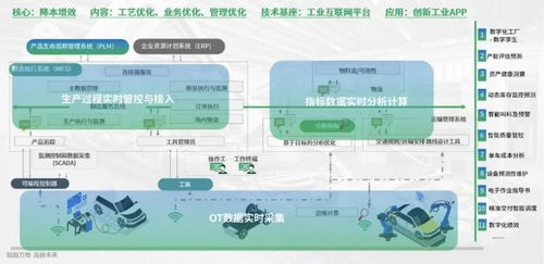 樹(shù)根互聯(lián)三大行業(yè)解決方案亮相，以數(shù)據(jù)處理服務(wù)賦能產(chǎn)業(yè)升級(jí)